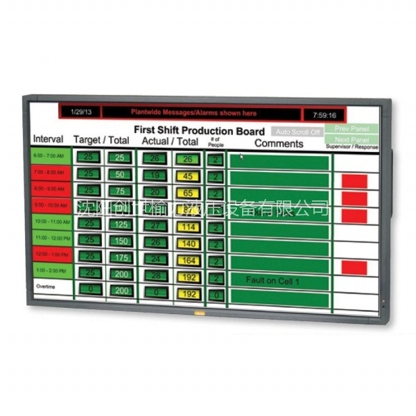 PFD派克工厂显示器 - 工业监控/可视化系统